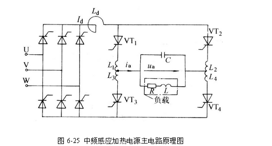 中頻感應加熱設備設計原理圖，中頻感應加熱電源http://www.signsnet.cn/